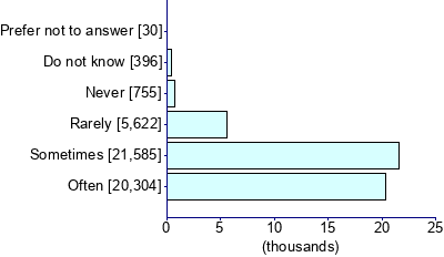 Graph illustrating main data