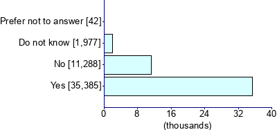 Graph illustrating main data