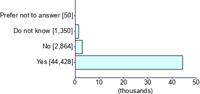 Graph illustrating main data