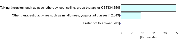 Graph illustrating main data