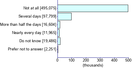 Graph illustrating main data