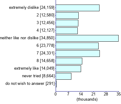 Graph illustrating main data