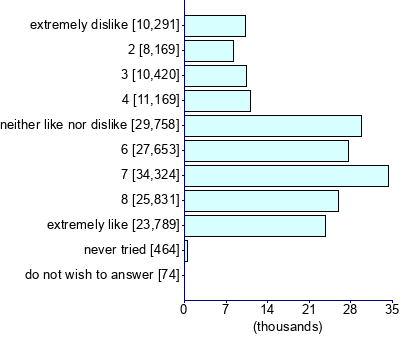 Graph illustrating main data