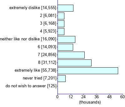 Graph illustrating main data
