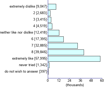Graph illustrating main data