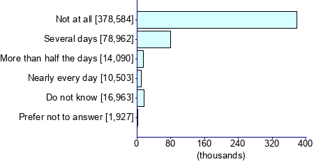 Graph illustrating main data