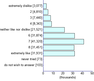 Graph illustrating main data