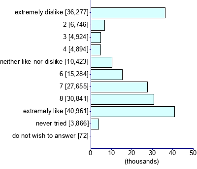 Graph illustrating main data