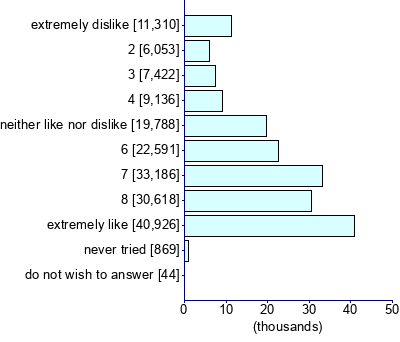 Graph illustrating main data