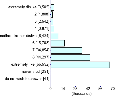 Graph illustrating main data