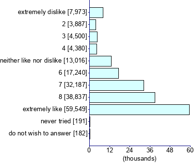 Graph illustrating main data