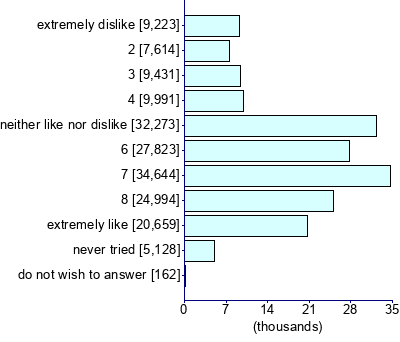 Graph illustrating main data