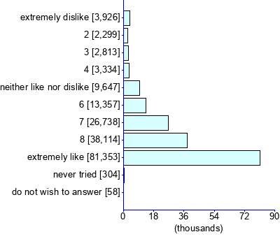 Graph illustrating main data