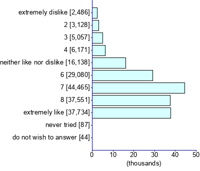 Graph illustrating main data