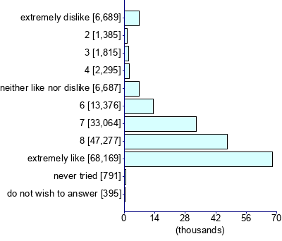 Graph illustrating main data