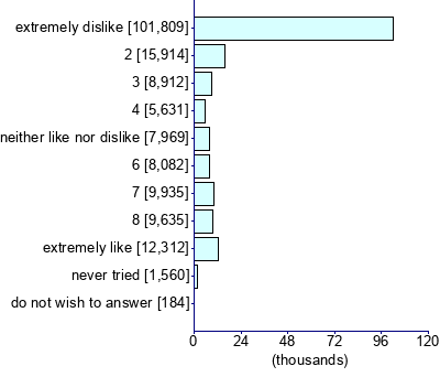 Graph illustrating main data
