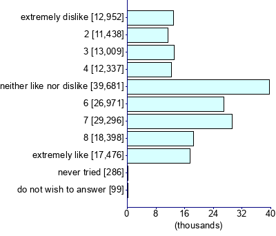 Graph illustrating main data