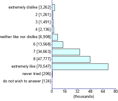 Graph illustrating main data