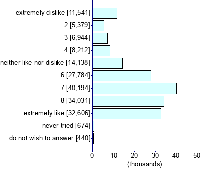 Graph illustrating main data