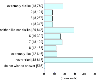Graph illustrating main data