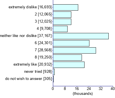 Graph illustrating main data