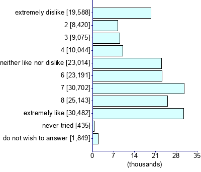 Graph illustrating main data