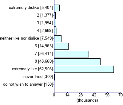 Graph illustrating main data