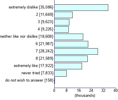 Graph illustrating main data