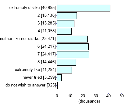 Graph illustrating main data