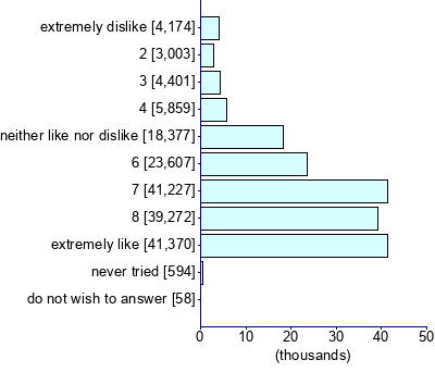 Graph illustrating main data