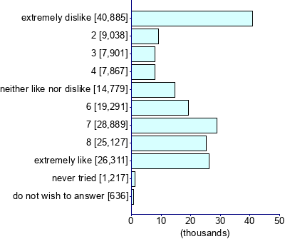 Graph illustrating main data