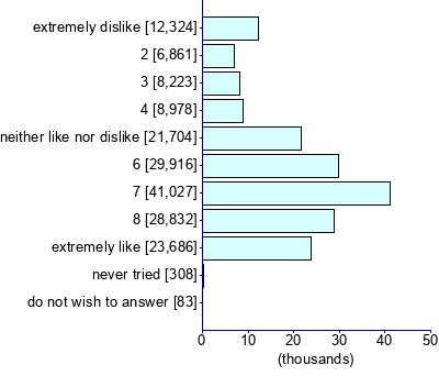 Graph illustrating main data