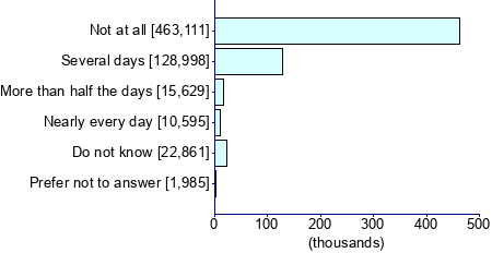 Graph illustrating main data