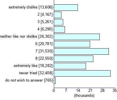 Graph illustrating main data