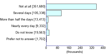 Graph illustrating main data