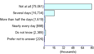 Graph illustrating main data