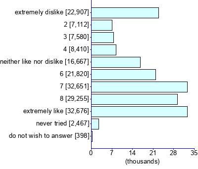 Graph illustrating main data