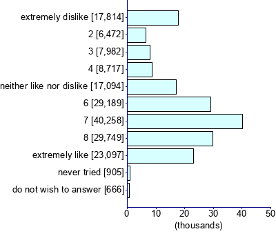 Graph illustrating main data