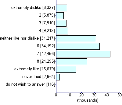 Graph illustrating main data