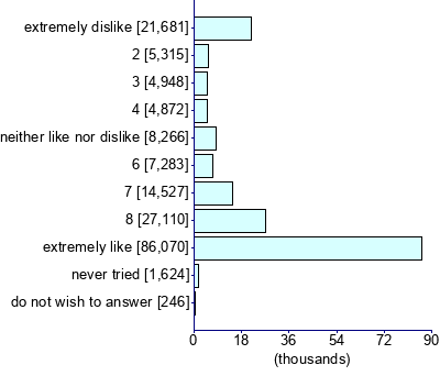 Graph illustrating main data