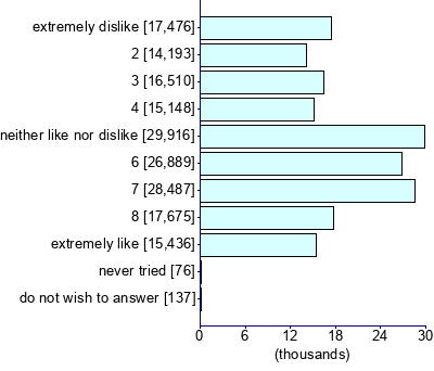 Graph illustrating main data