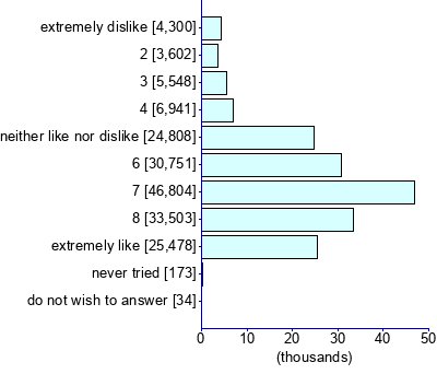 Graph illustrating main data