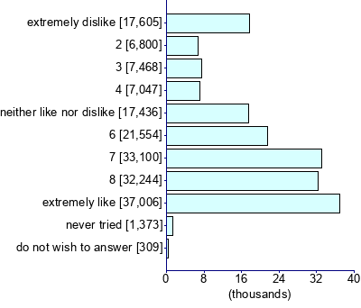 Graph illustrating main data