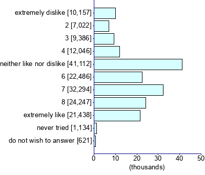 Graph illustrating main data