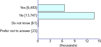 Graph illustrating main data