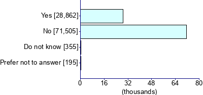 Graph illustrating main data