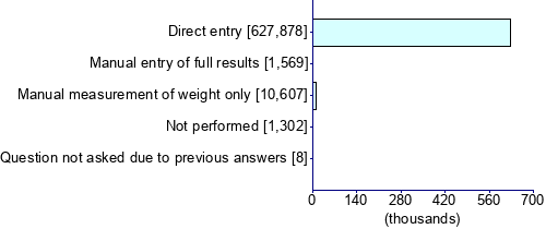 Graph illustrating main data