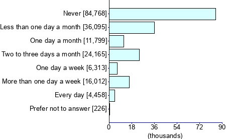 Graph illustrating main data