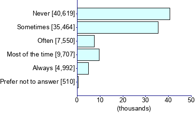 Graph illustrating main data