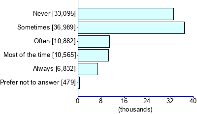 Graph illustrating main data